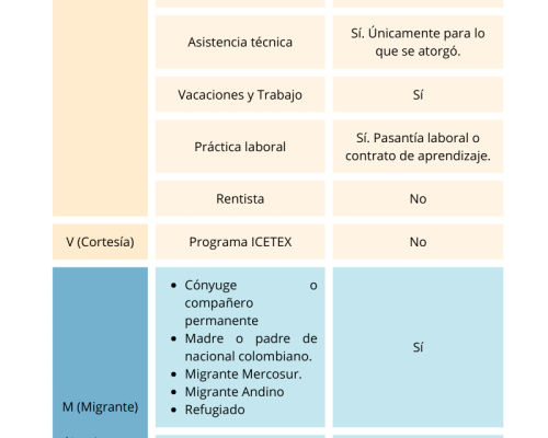 Permisos de trabajo con visas - CJ Migrantes