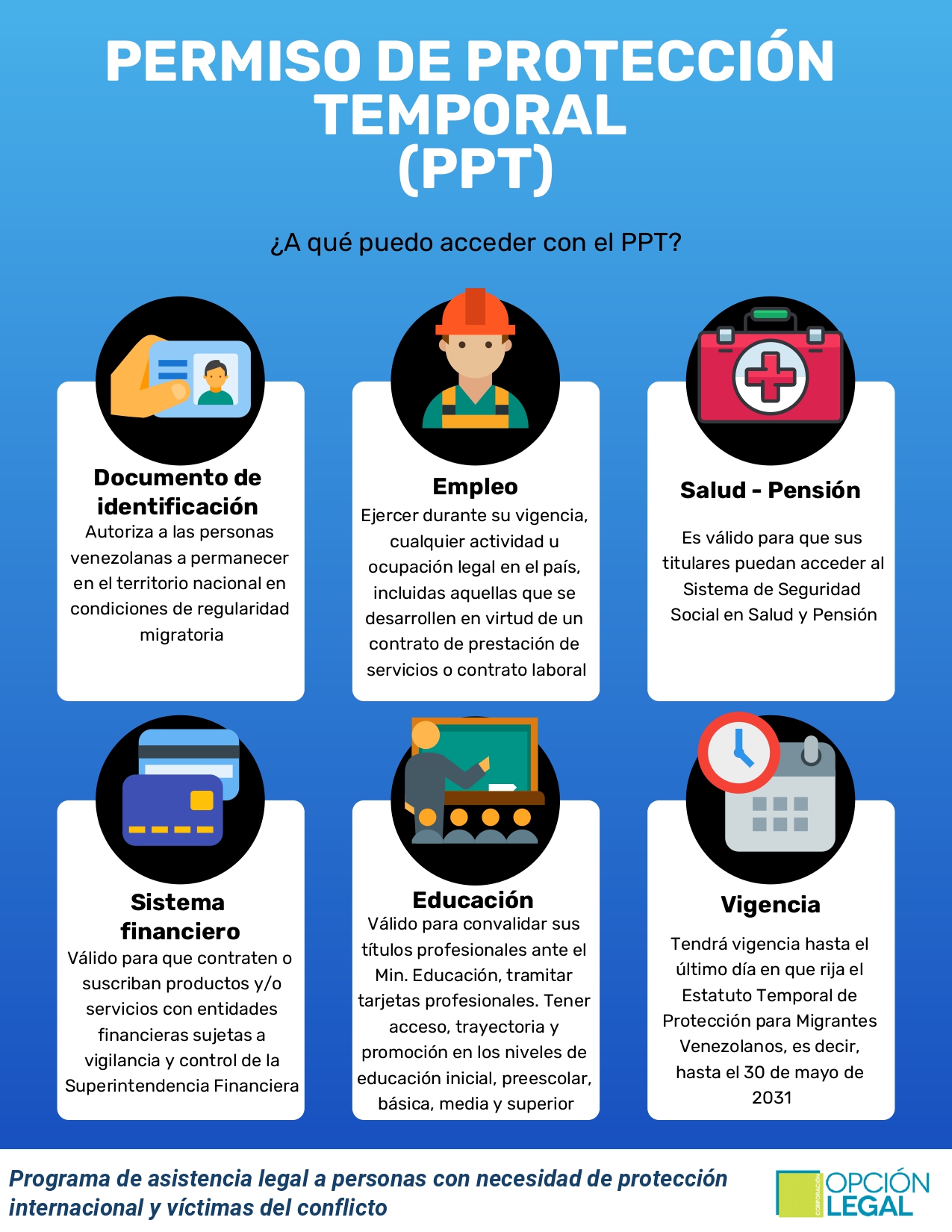 ¿A qué puedo acceder con el PPT?